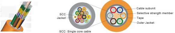 Multi-Core Round Breakout Indoor Fiber Optic Cable VI