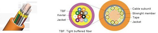 Multi-Core Round Tight Buffered Distribution Indoor Fiber Optic Cable IV