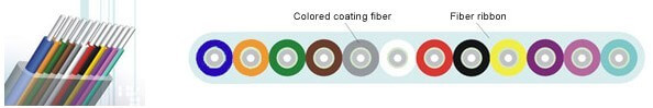 Multi-Core Optic Fiber Ribbon