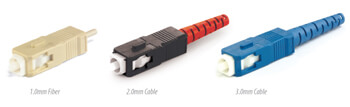 sc fiber optic connector