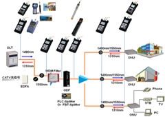 fiber optic test equipment