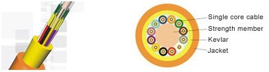 Multi-Core Round Breakout Indoor Fiber Optic Cable II